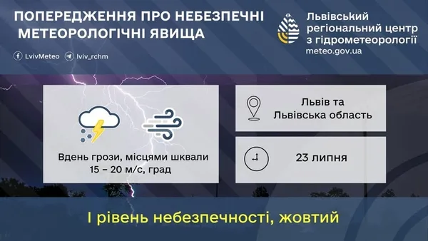 image 23 липня на Львівщині очікують грози, шквали та град