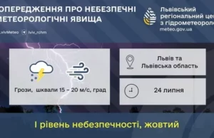 24 липня на Львівщині очікують грози, шквали та град