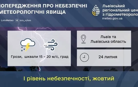 24 липня на Львівщині очікують грози, шквали та град