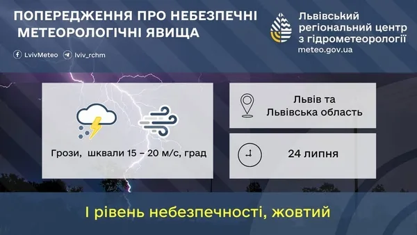 24 липня на Львівщині очікують грози, шквали та град