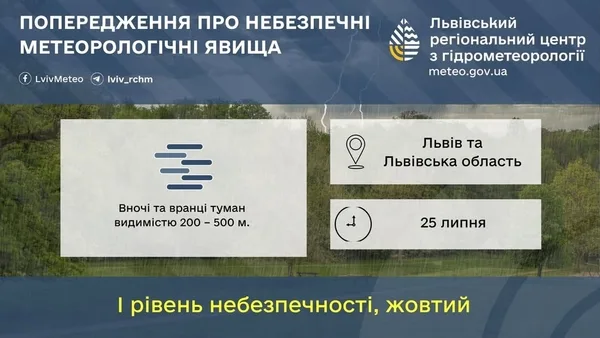 image На Львівщині 25 липня очікують туман: оголошено жовтий рівень небезпеки