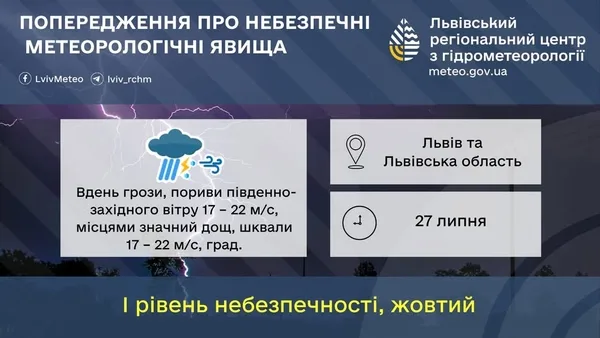 image На Львівщині 27 липня очікують грози, шквали та град
