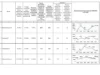 Славська громада увійшла в топ-5 Львівщини за підтримкою оборони