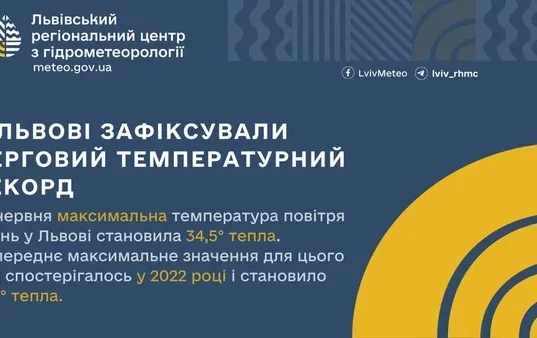 У Львові 30 червня зафіксували новий температурний рекорд