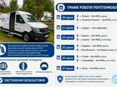 (Українська) У селах Красненської громади працюватиме безкоштовний рентгенмобіль У селах Красненської громади працюватиме безкоштовний рентгенмобіль