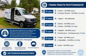 У селах Красненської громади працюватиме безкоштовний рентгенмобіль