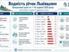 Водність річок Львівщини у серпні 2026 року Водність річок Львівщини у серпні 2026 року
