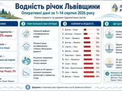 (Українська) Водність річок Львівщини у серпні 2026 року Водність річок Львівщини у серпні 2026 року
