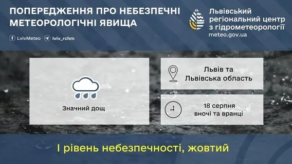 image 18 серпня на Львівщині очікують грози та сильний вітер