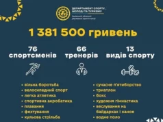 (Українська) 76 спортсменів і 66 тренерів Львівщини отримали премії за успіхи у другому кварталі 76 спортсменів і 66 тренерів Львівщини отримали премії за успіхи у другому кварталі