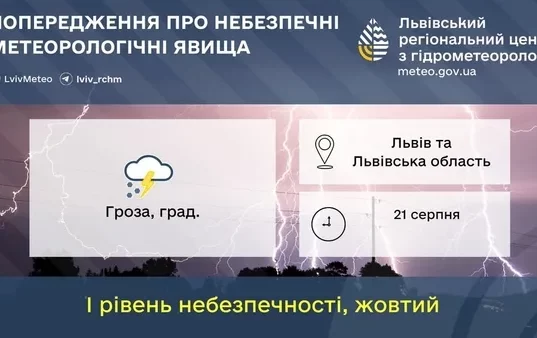 На Львівщині 21 серпня очікують грози та град