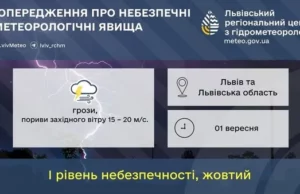 На 1 вересня на Львівщині прогнозують грози та сильний вітер