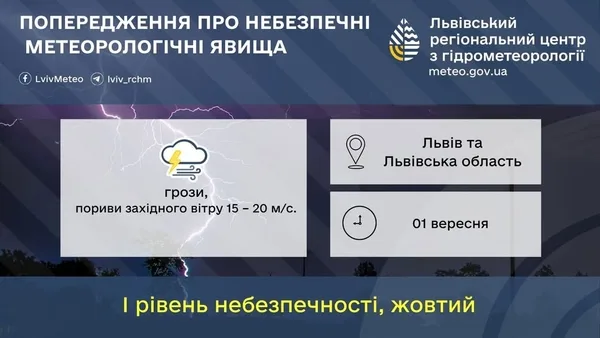 image На 1 вересня на Львівщині прогнозують грози та сильний вітер