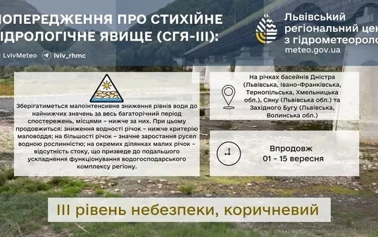 На Дністрі, Сяні та Західному Бузі прогнозують рекордно низькі рівні води