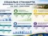 У Мостиській громаді схвалили прогноз бюджету на 2027–2029 роки