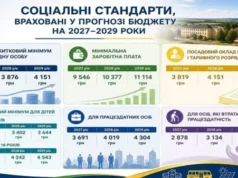 У Мостиській громаді схвалили прогноз бюджету на 2027–2029 роки У Мостиській громаді схвалили прогноз бюджету на 2027–2029 роки