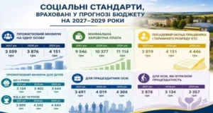 У Мостиській громаді схвалили прогноз бюджету на 2027–2029 роки