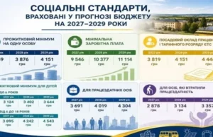 (Українська) У Мостиській громаді схвалили прогноз бюджету на 2027–2029 роки У Мостиській громаді схвалили прогноз бюджету на 2027–2029 роки