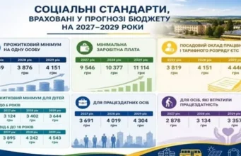 У Мостиській громаді схвалили прогноз бюджету на 2027–2029 роки