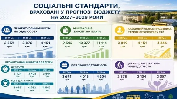 image У Мостиській громаді схвалили прогноз бюджету на 2027–2029 роки