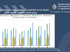 Львів: характеристика забруднення повітря за 24–29 серпня 2026 року Львів: характеристика забруднення повітря за 24–29 серпня 2026 року
