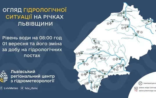 Гідрологічна ситуація на річках Львівщини станом на 1 вересня 2026 року