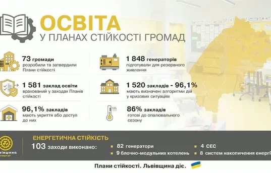 Львівщина готує школи та садочки до кризових ситуацій за Планами стійкості