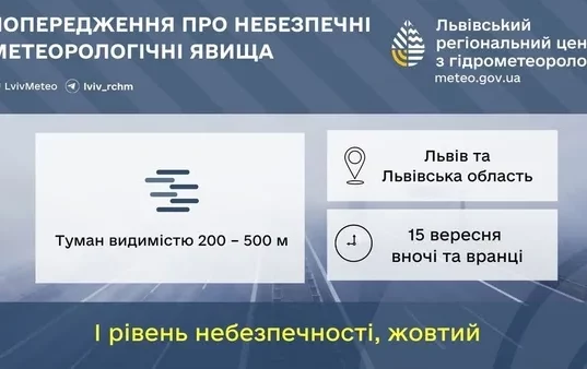 На Львівщині 15 вересня очікують туман із видимістю до 200 метрів