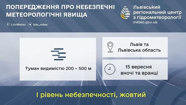 На Львівщині 15 вересня очікують туман із видимістю до 200 метрів
