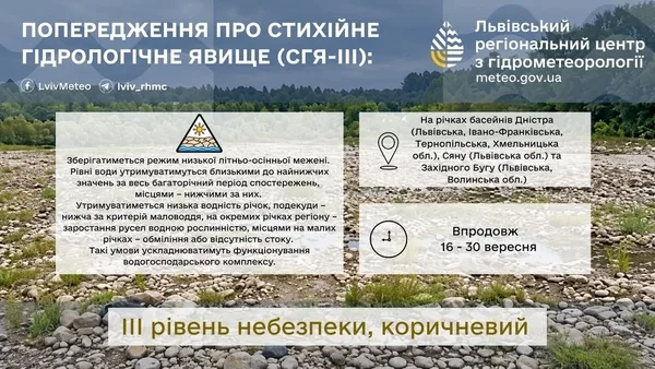 image На річках басейнів Дністра, Сяну та Західного Бугу прогнозують небезпечно низькі рівні води