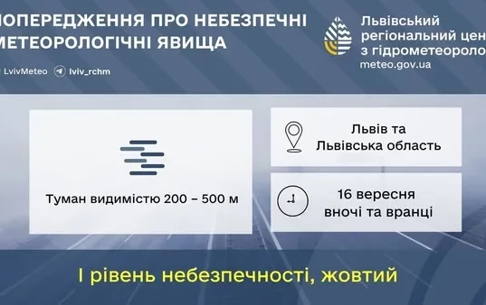 На Львівщині 16 вересня очікують туман із жовтим рівнем небезпеки