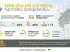 На Львівщині готують мобільні мережі до можливих зимових знеструмлень