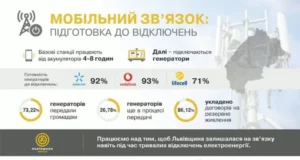 На Львівщині готують мобільні мережі до можливих зимових знеструмлень