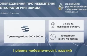 На Львівщині 19 вересня очікують туман і жовтий рівень небезпеки На Львівщині 19 вересня очікують туман і жовтий рівень небезпеки