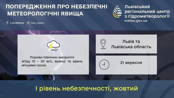 image 21 вересня на Львівщині очікуються сильний вітер і грози