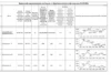 Громади Львівщини за вісім місяців спрямували понад 3,1 млрд грн на потреби, пов’язані з війною