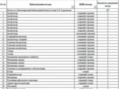 2-й відділ Самбірського РТЦК та СП запрошує на контрактну службу до Житомирського військового інституту