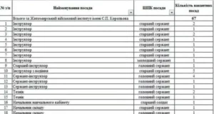 2-й відділ Самбірського РТЦК та СП запрошує на контрактну службу до Житомирського військового інституту