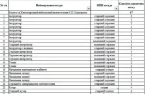 2-й відділ Самбірського РТЦК та СП запрошує на контрактну службу до Житомирського військового інституту
