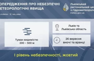 На Львівщині 26 вересня прогнозують туман із видимістю до 200 метрів