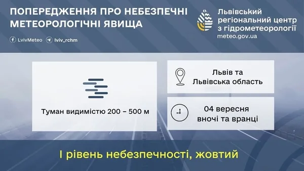 image На Львівщині 4 вересня очікують туман із жовтим рівнем небезпеки