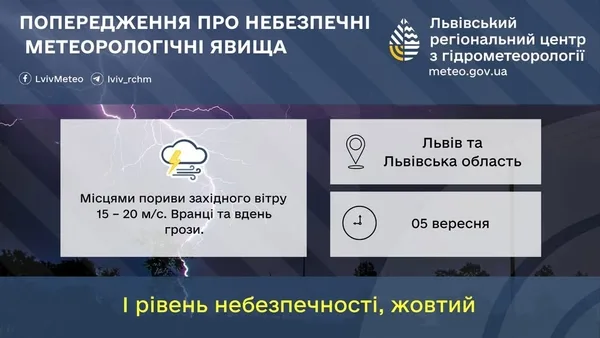 image 05 вересня на Львівщині очікують грози та сильний вітер
