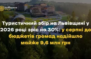 Туристичний збір на Львівщині зріс на 30% і приніс громадам 52,5 млн грн