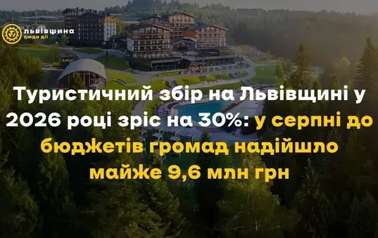 Туристичний збір на Львівщині зріс на 30% і приніс громадам 52,5 млн грн