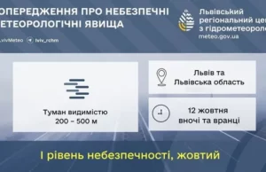 На Львівщині 12 жовтня очікується туман із жовтим рівнем небезпеки