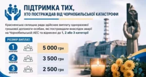Красненська громада виплатить допомогу постраждалим від Чорнобильської катастрофи