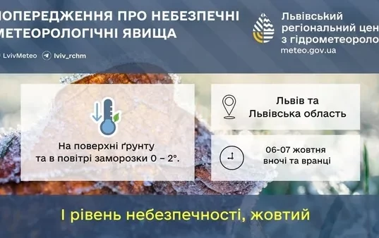На Львівщині 5–6 жовтня очікуються заморозки та жовтий рівень небезпеки