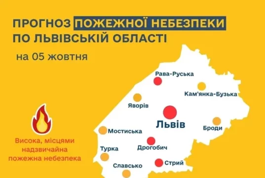 5 жовтня прогнозують високу та надзвичайну пожежну небезпеку