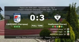 Жіноча команда «Надбужжя» з Буська очолила групу А Першої ліги