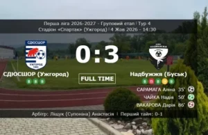 Жіноча команда «Надбужжя» з Буська очолила групу А Першої ліги